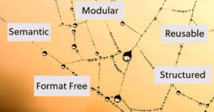 Spider Thread, with the 5 characteristics of intelligent content written in: semantic, modular, format free, reusable, structured copyright Pixabay under cc