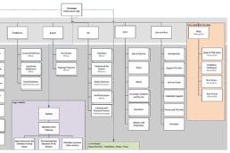 An example of a visual sitemap - Met Museum